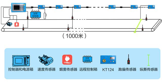 煤礦如何利用自動(dòng)化設(shè)備開(kāi)啟智能化開(kāi)采時(shí)代