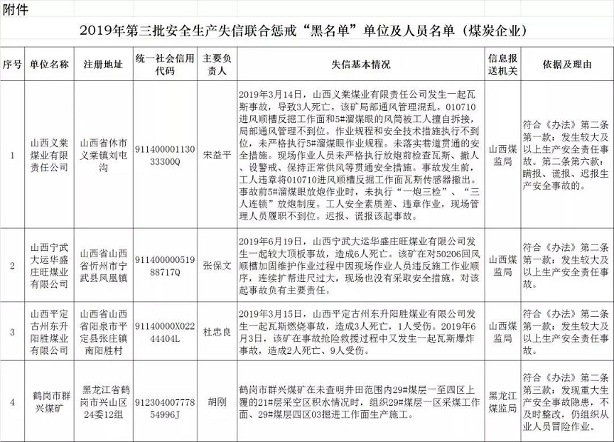 安全生產(chǎn)失信聯(lián)合懲戒 “黑名單”