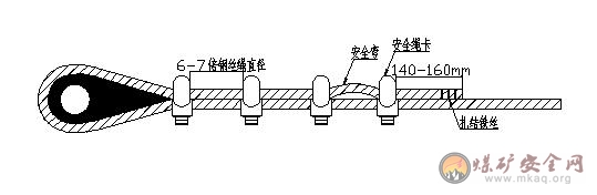 絞車(chē)鋼絲繩鉤頭的制作標(biāo)準(zhǔn)